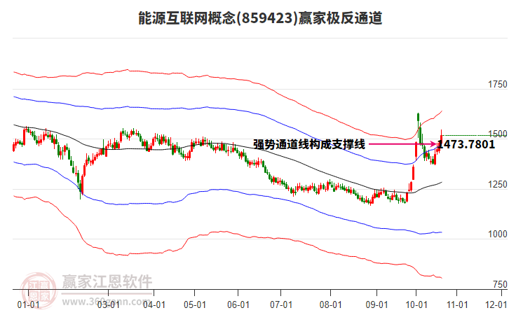 859423能源互联网赢家极反通道工具