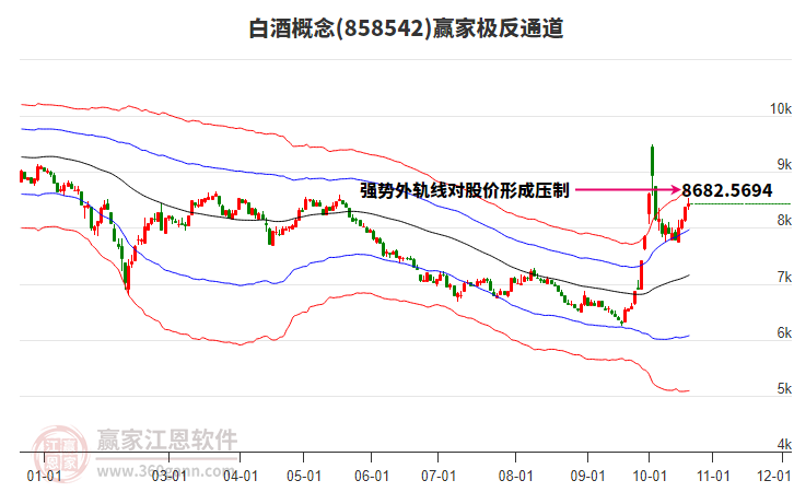 858542白酒赢家极反通道工具