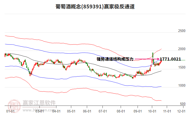 859391葡萄酒赢家极反通道工具