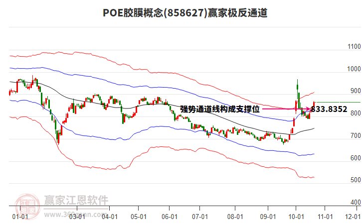 858627POE胶膜赢家极反通道工具