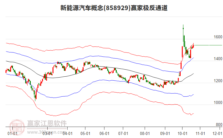 858929新能源汽车赢家极反通道工具