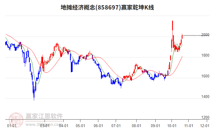 858697地摊经济赢家乾坤K线工具