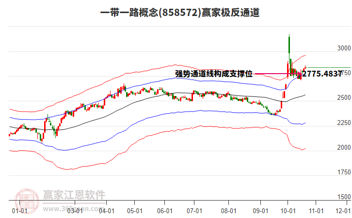 858572一带一路赢家极反通道工具