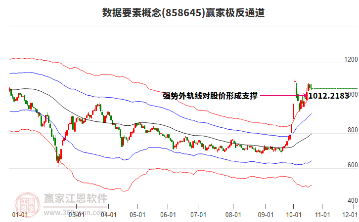 858645数据要素赢家极反通道工具