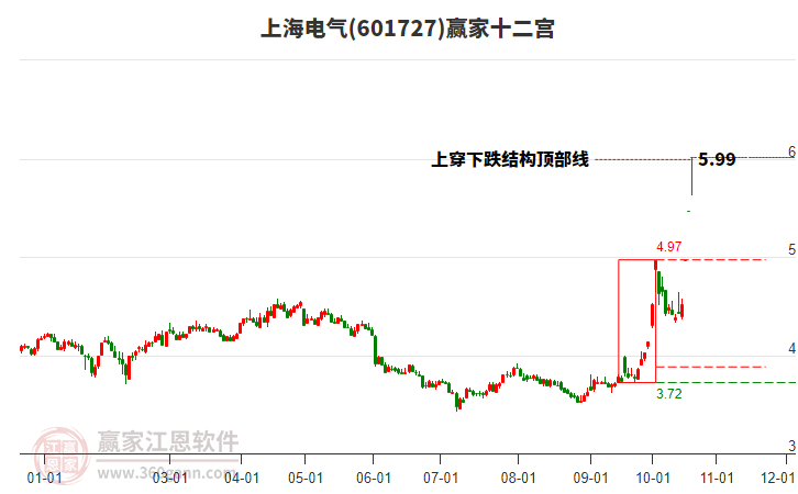 601727上海电气赢家十二宫工具