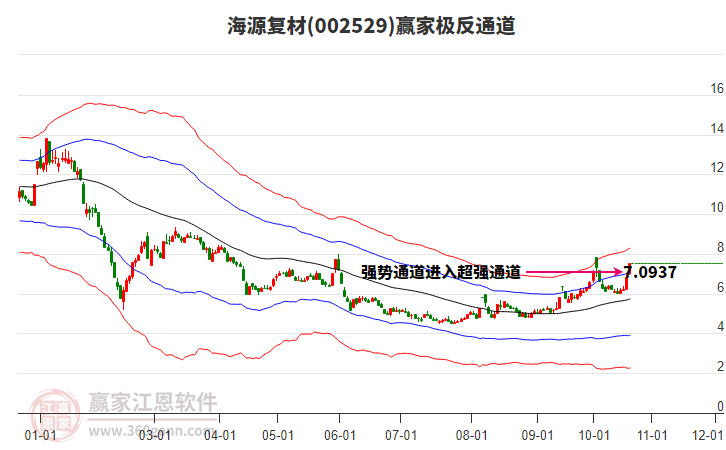 002529海源复材赢家极反通道工具