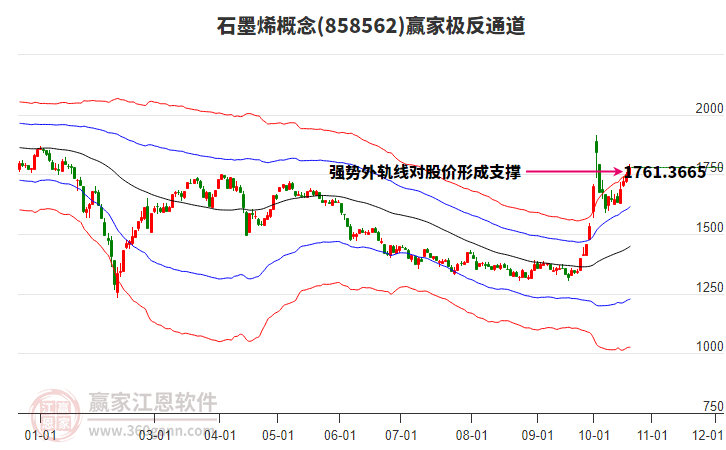 858562石墨烯赢家极反通道工具