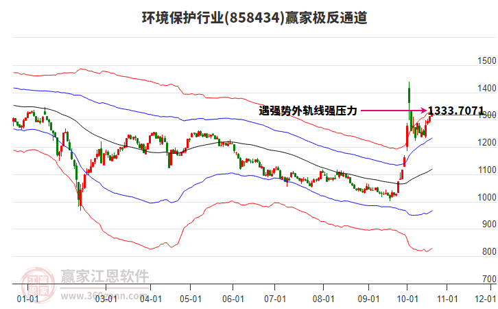 858434环境保护赢家极反通道工具