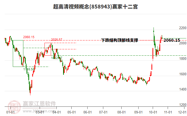 858943超高清视频赢家十二宫工具