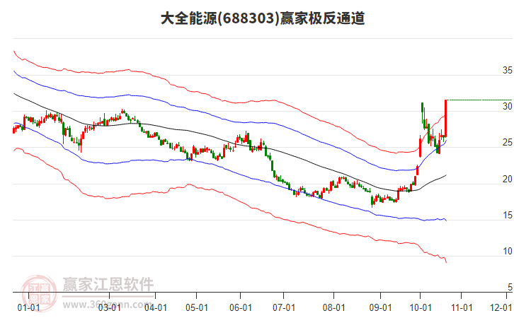 688303大全能源赢家极反通道工具