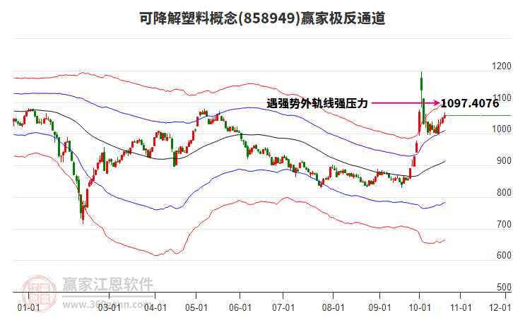 858949可降解塑料赢家极反通道工具