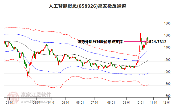 858926人工智能赢家极反通道工具