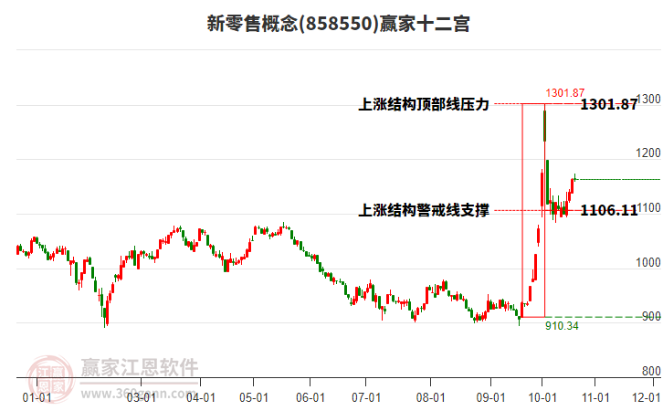 858550新零售赢家十二宫工具