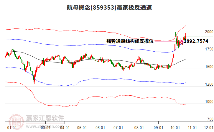 859353航母赢家极反通道工具