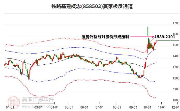 858503铁路基建赢家极反通道工具