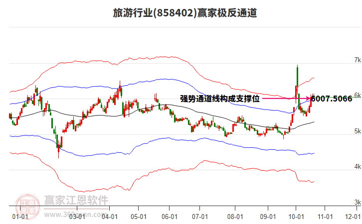 858402旅游赢家极反通道工具