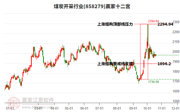 858279煤炭开采赢家十二宫工具