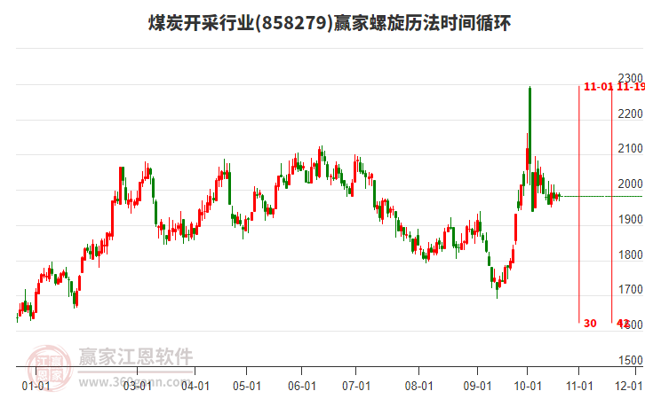 煤炭开采行业螺旋历法时间循环工具