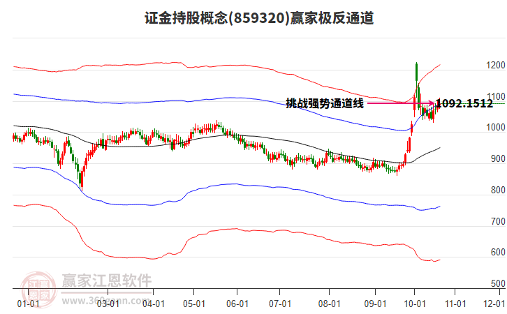 859320证金持股赢家极反通道工具