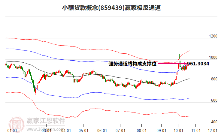 859439小额贷款赢家极反通道工具