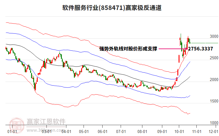 858471软件服务赢家极反通道工具