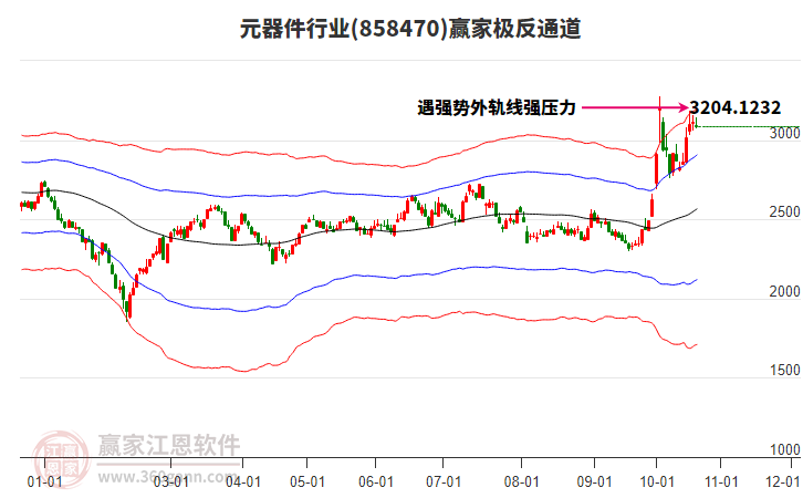 858470元器件赢家极反通道工具