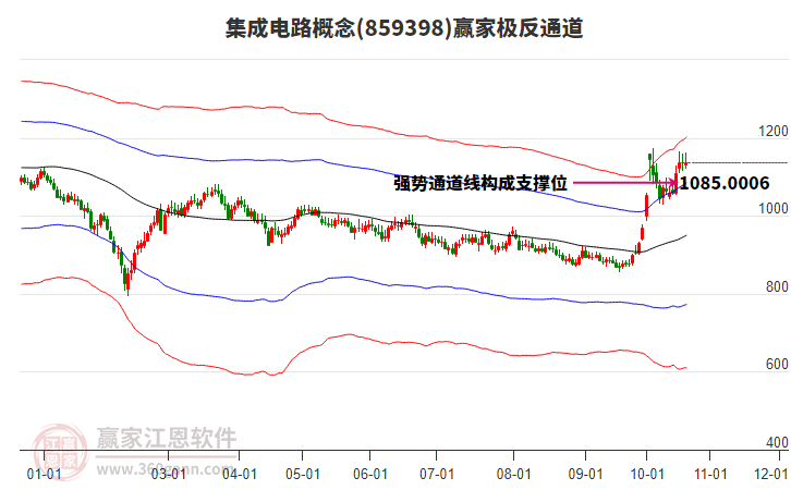 859398集成电路赢家极反通道工具