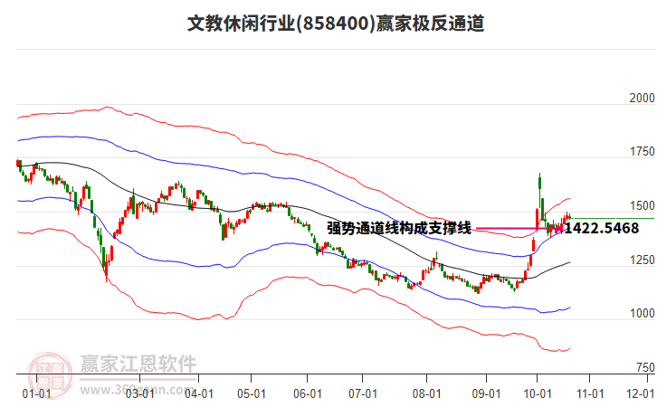 858400文教休闲赢家极反通道工具