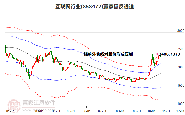 858472互联网赢家极反通道工具