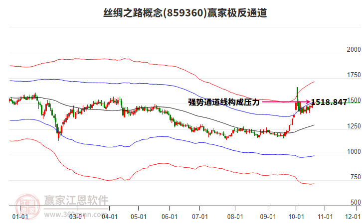 859360丝绸之路赢家极反通道工具