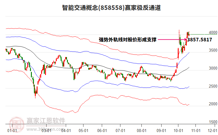 858558智能交通赢家极反通道工具