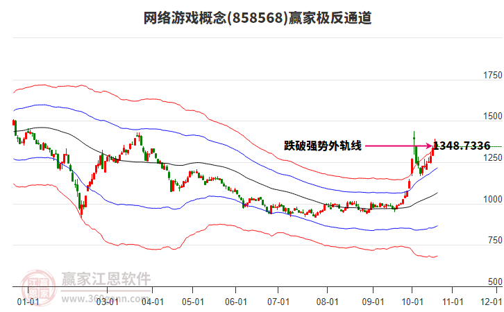 858568网络游戏赢家极反通道工具