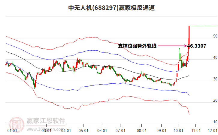 688297中无人机赢家极反通道工具