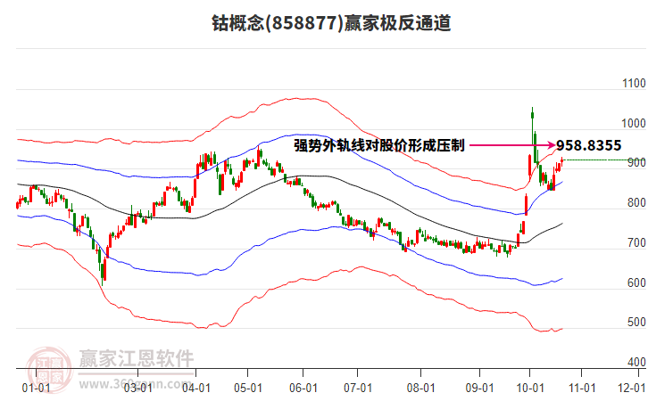 858877钴赢家极反通道工具