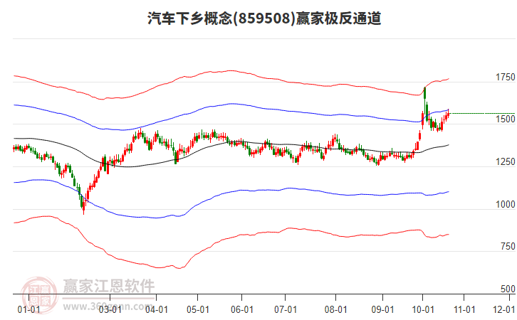 859508汽车下乡赢家极反通道工具