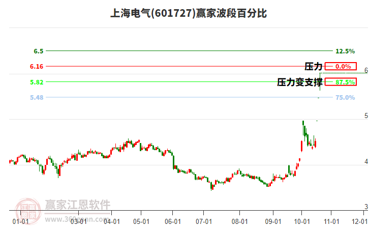 上海電氣 上海電氣