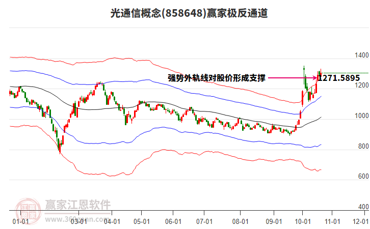 858648光通信赢家极反通道工具