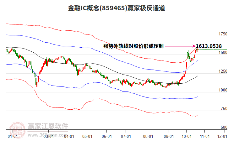 859465金融IC赢家极反通道工具