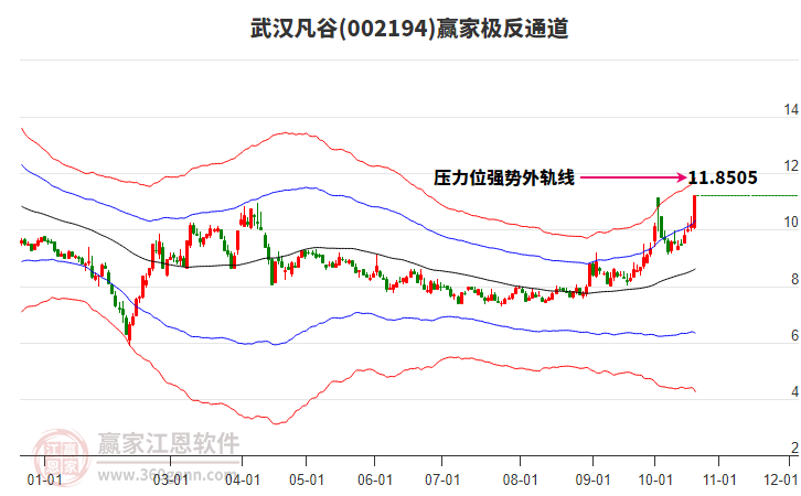 002194武汉凡谷赢家极反通道工具