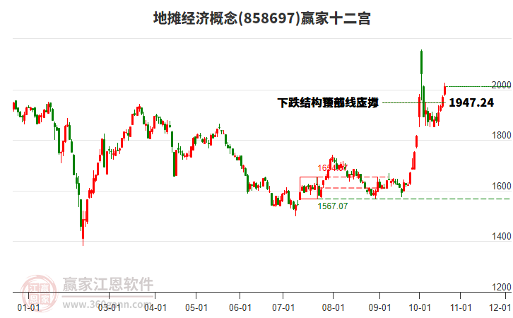 858697地摊经济赢家十二宫工具