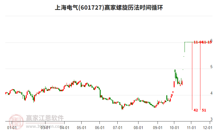 601727上海电气螺旋历法时间循环工具