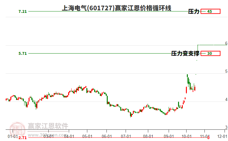 上海电气