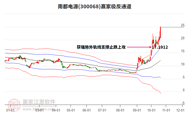 南都电源