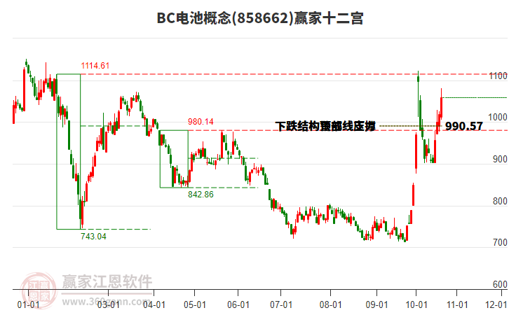 858662BC电池赢家十二宫工具