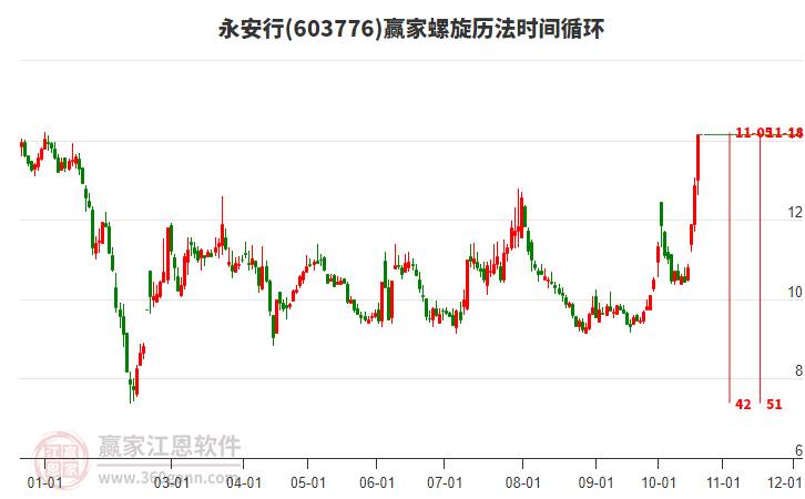 603776永安行螺旋历法时间循环工具