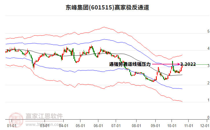 601515东峰集团赢家极反通道工具