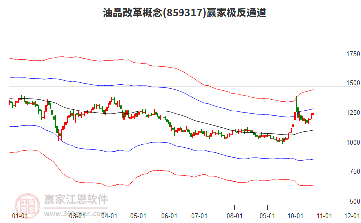 859317油品改革贏家極反通道工具