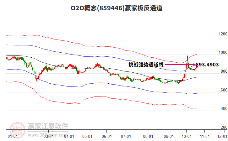 859446O2O赢家极反通道工具