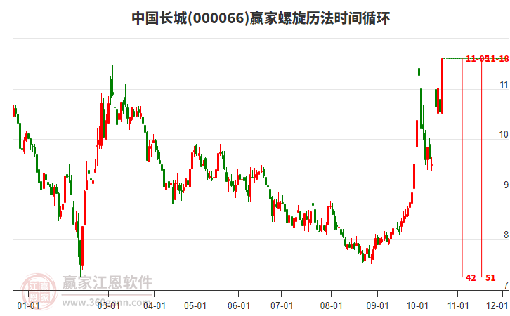 000066中国长城赢家螺旋历法时间循环工具