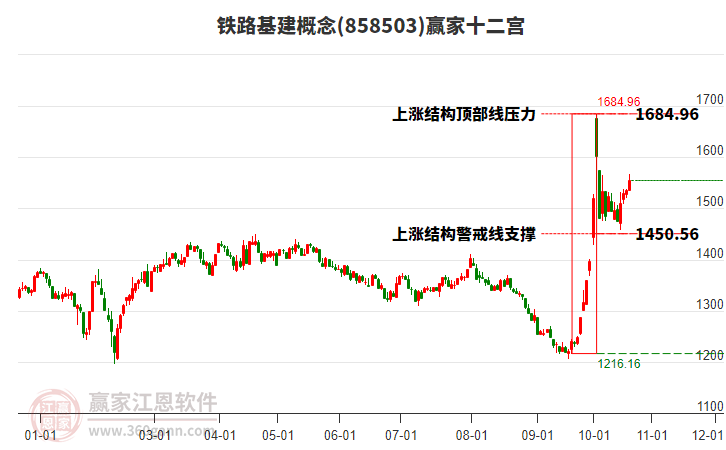 858503铁路基建赢家十二宫工具